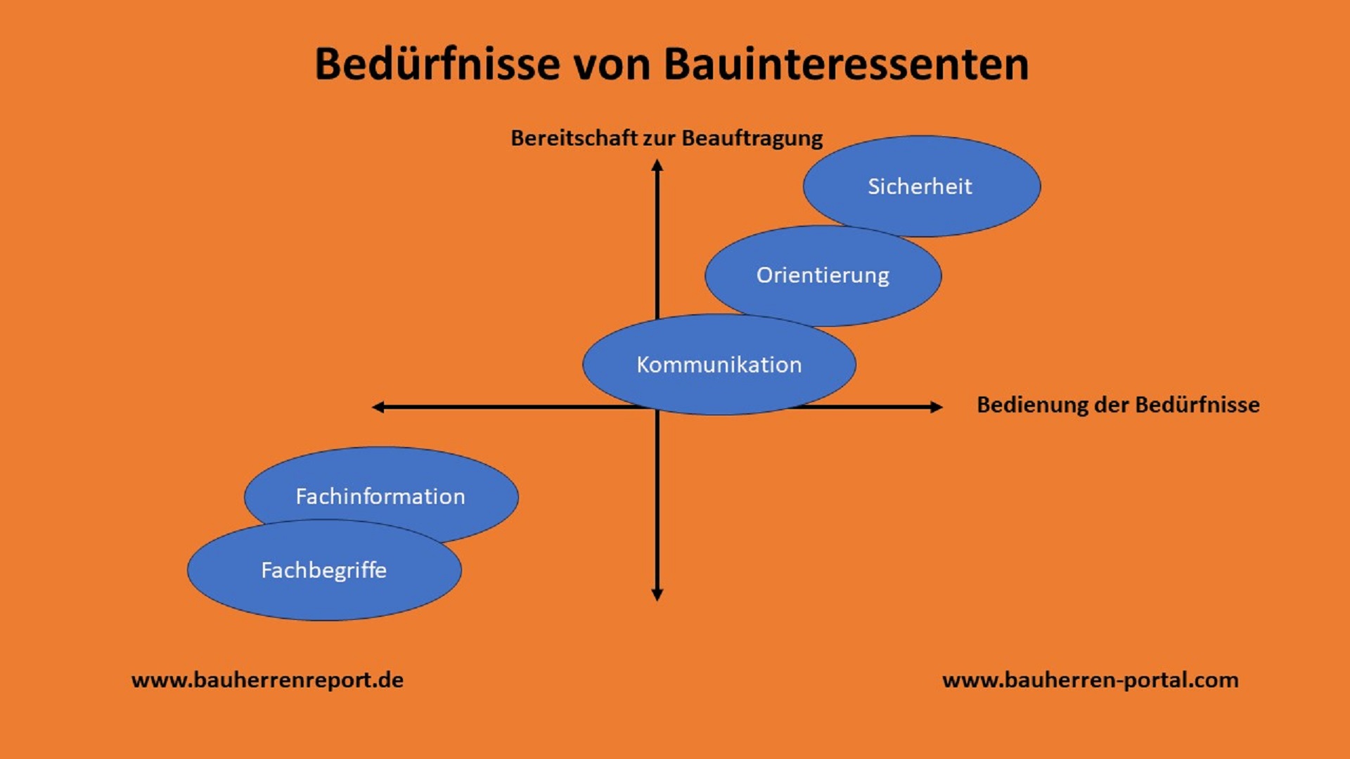 Adressen- und Neukundengewinnung im Bauwesen durch Suchmaschinenoptimierung