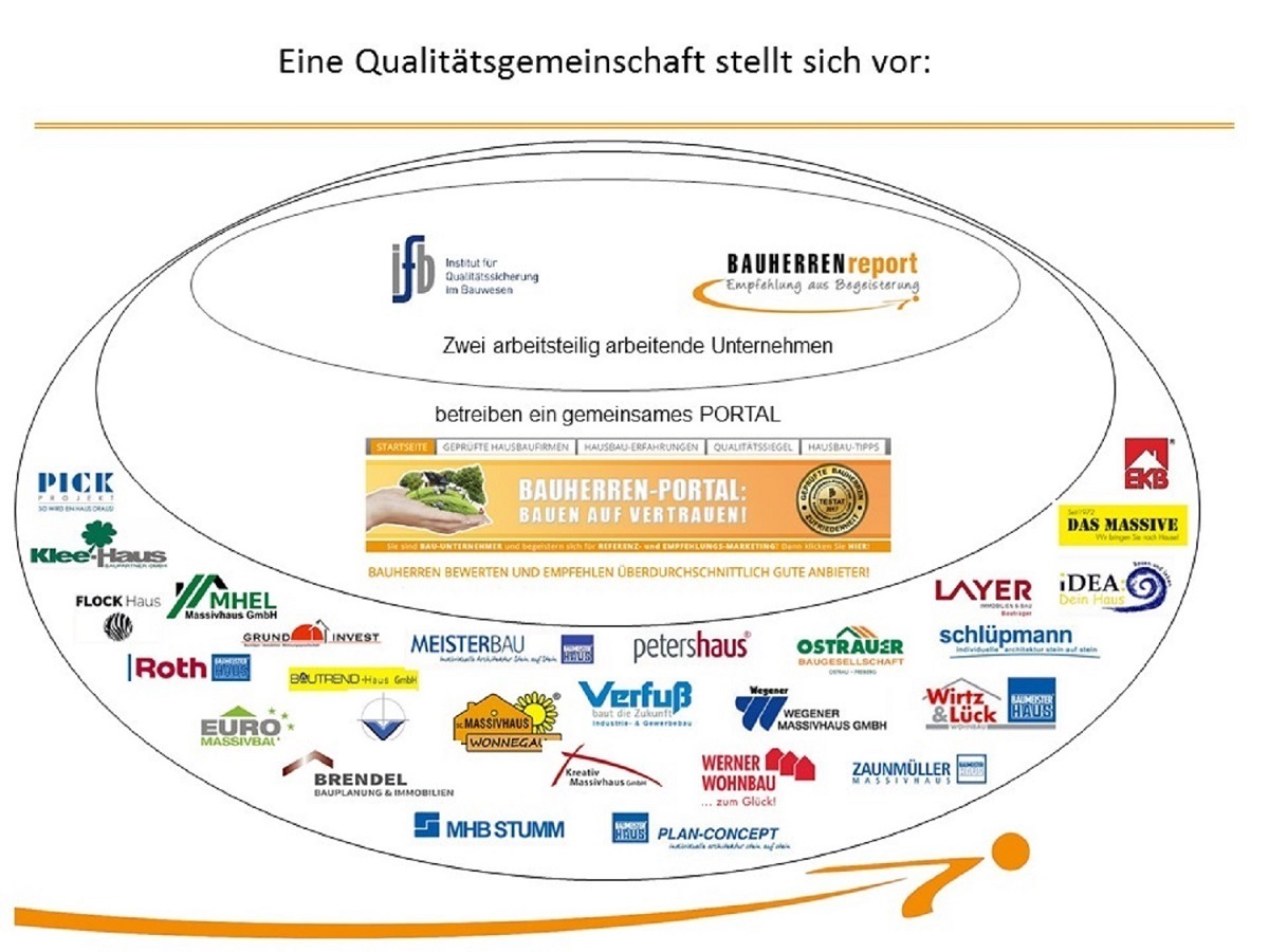 BAUHERREN-PORTAL: Qualitäts-Informations-Plattform für Top-Bauunternehmen