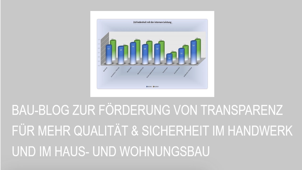 Das Internet revolutioniert Neukundenakquisition in Handwerksbetrieben