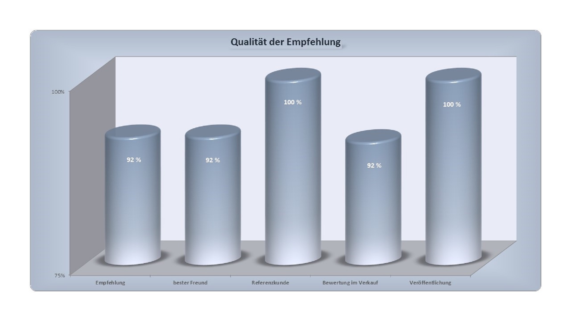 Mehr Umsatz für Handwerker durch Präsentation der Qualitäts- und Kundenorientierung