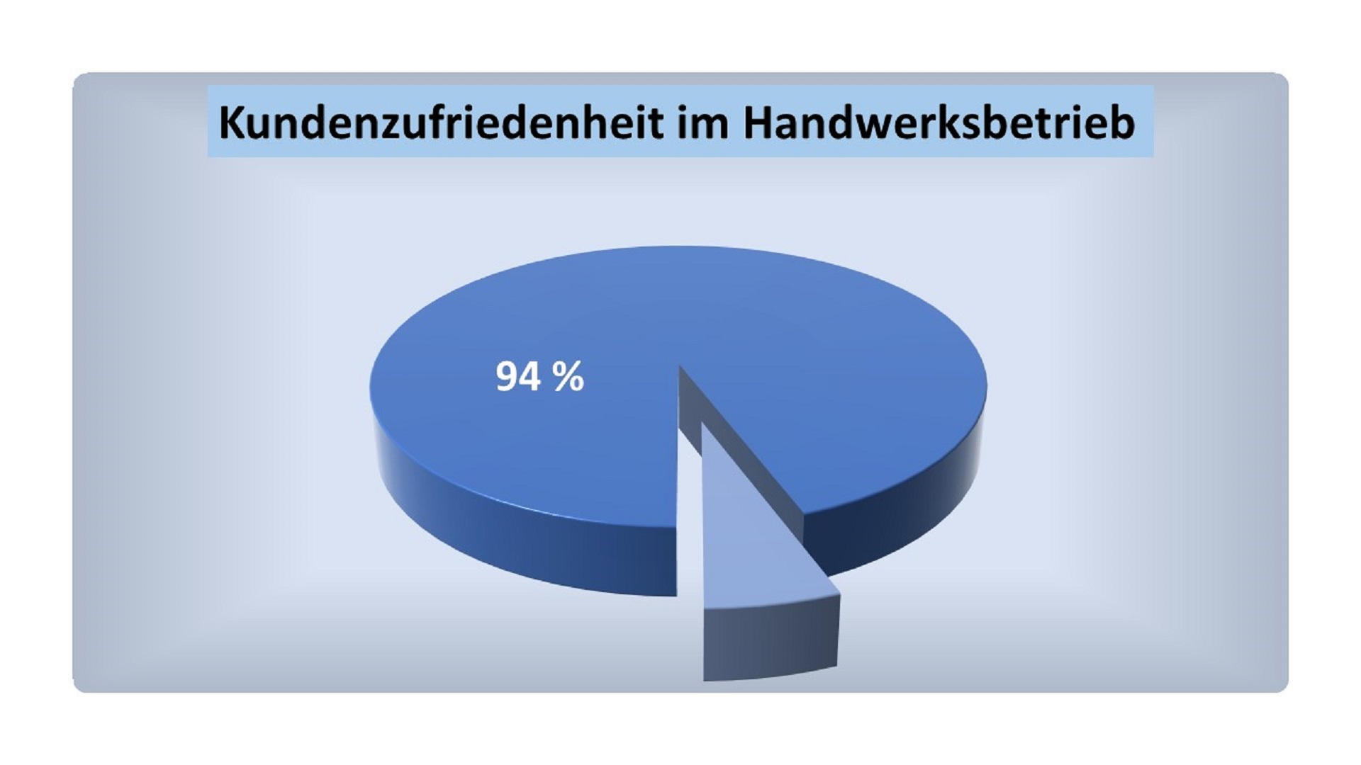Qualitätspositionierung bereichert Marketing und Werbung in Handwerksbetrieben