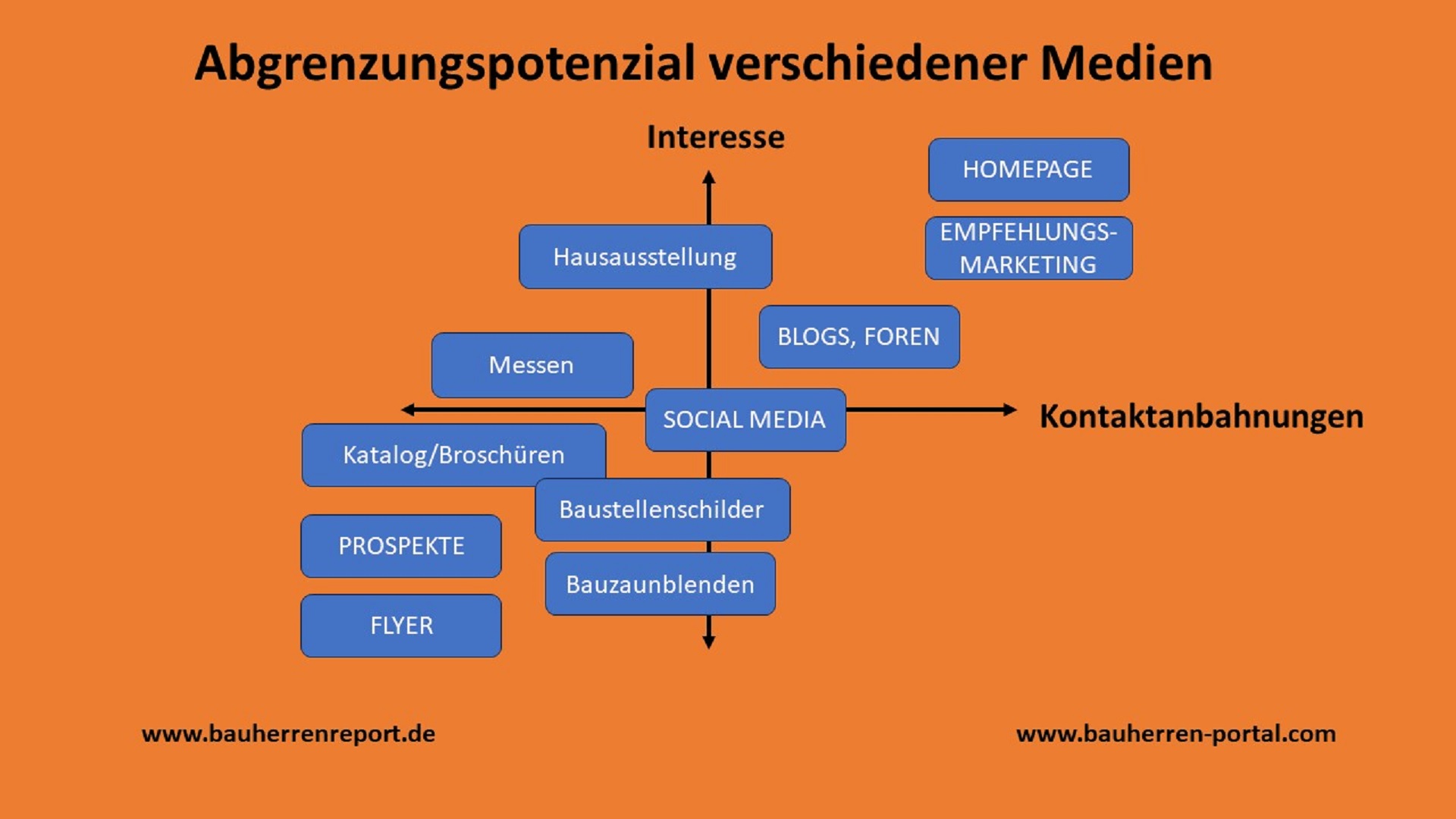 Blogmarketing für Treppenbauer, Elektriker, Installateure, Tischler, Fliesenleger & Co.