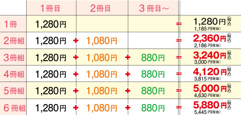 カレンダー価格