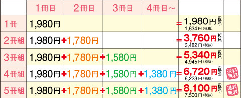 カレンダー価格