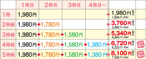 カレンダー価格