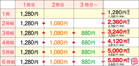 カレンダー価格