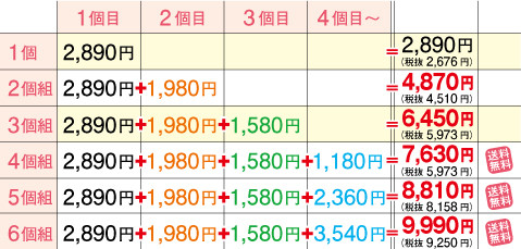 鳥づくしマグカップ価格表