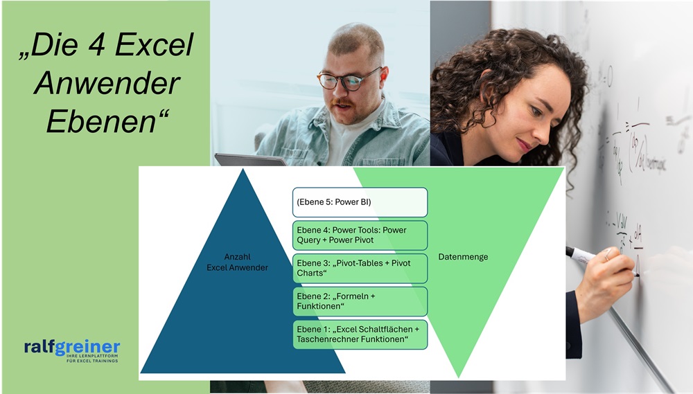 Excel-Expedition: Von Excel-Neulingen zu Daten-Dynasten - Die Unverzichtbare Reise durch die 4 Excel Ebenen eines jeden Anwenders