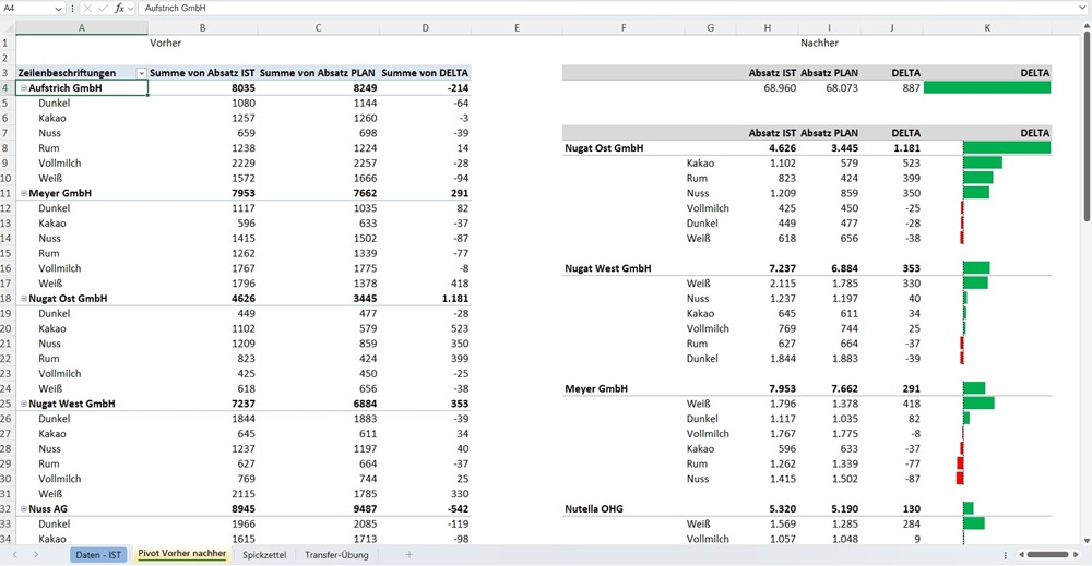 Excel, Word, PDF Vorlagen zum direkt nutzen