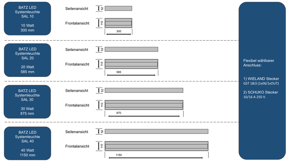 Übersicht Größen der LED Systemleuchte