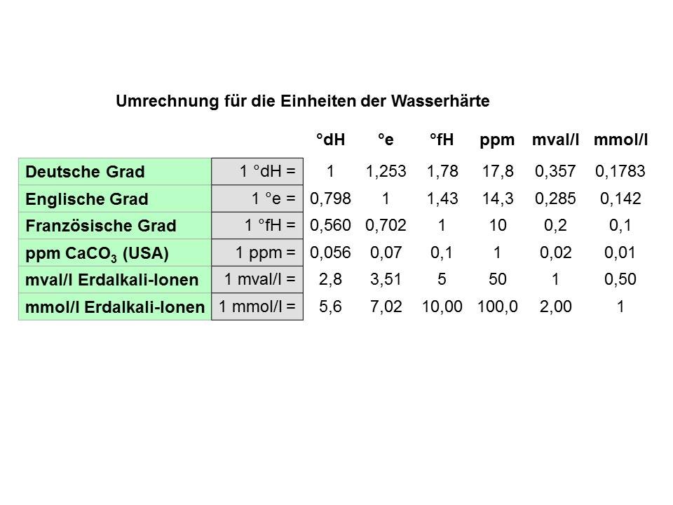 Kalk (Kesselstein) und Wasserhärte (pHWert) wasserratgebers Webseite!