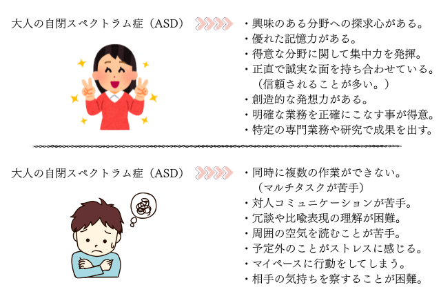 大人の自閉スペクトラム症(ASD)の得手不得手