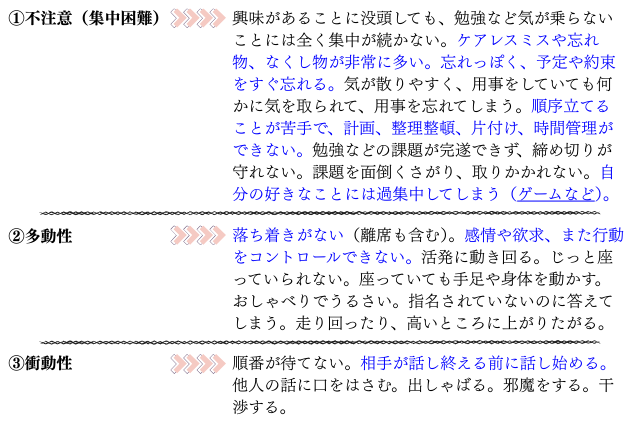 ADHD　3つの主症状