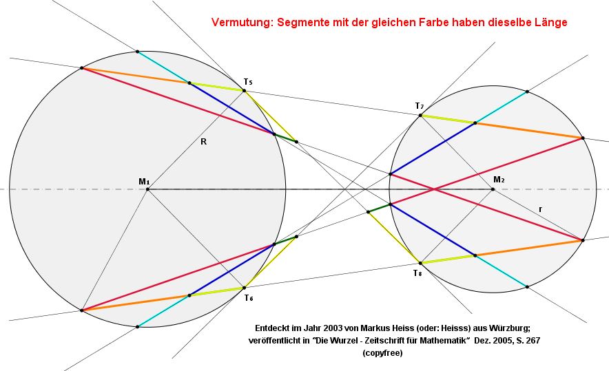 innere Tangenten an zwei Kreise, gleich lange Sehnen-Fragmente; der Satz wurde 2003 von Markus Heiss (oder: Heisss) aus Würzburg entdeckt 