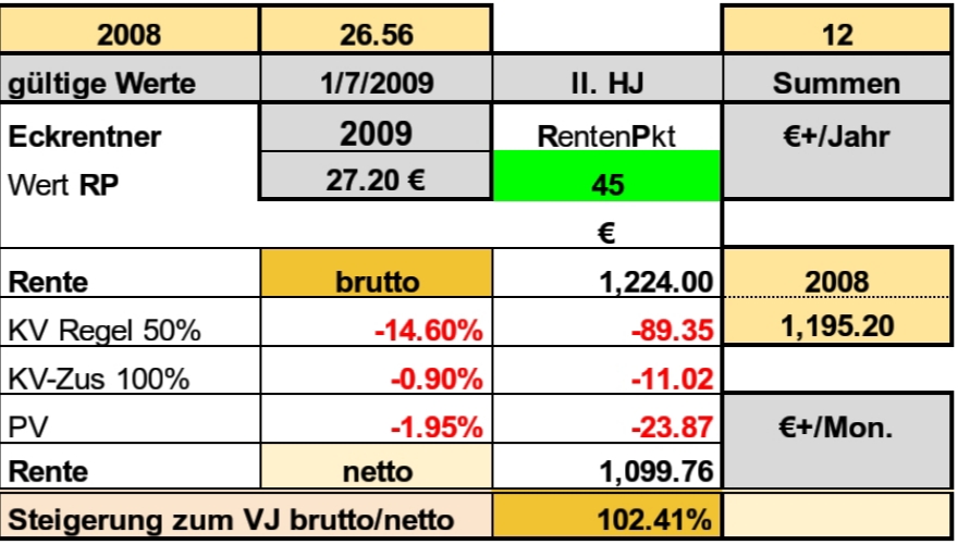 EntgeltPunkte als Maßeinheit sozialinfos Webseite!