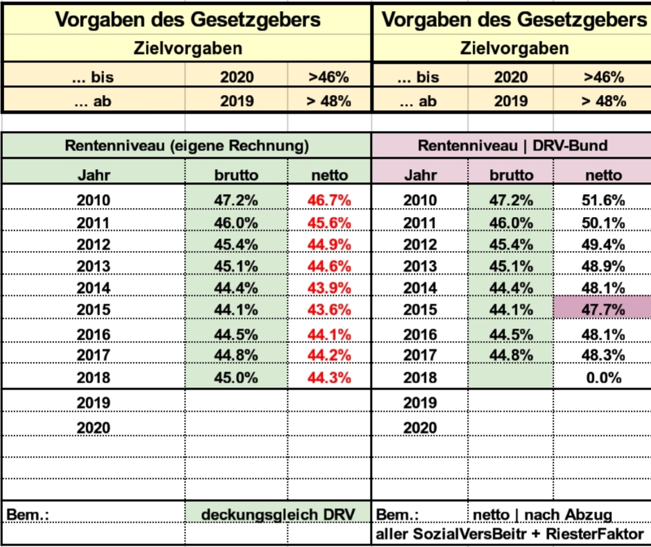 eigene Recherche | DRV-Bund