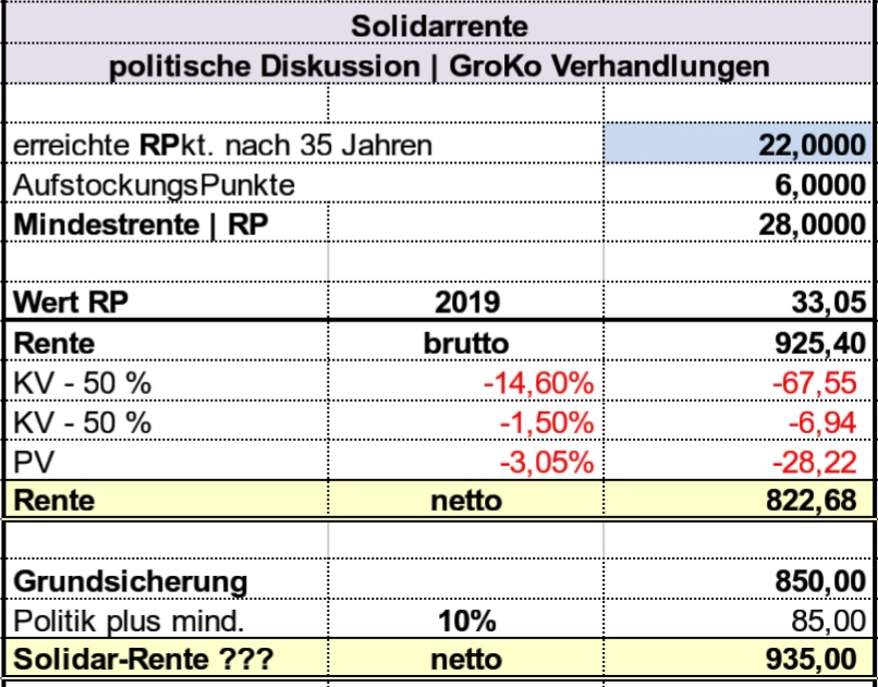 ... zur Grundsicherung