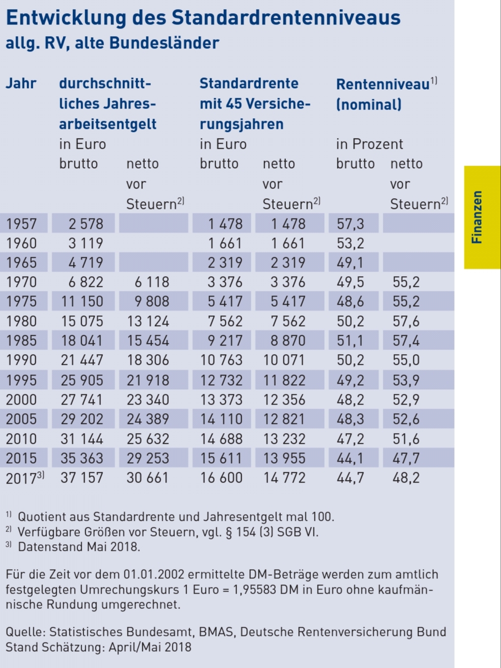 ... nur eine weitere Zusammenfassung
