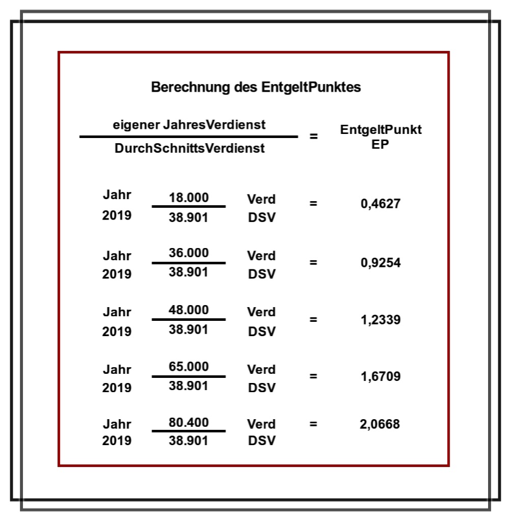 Errechnung des Entgeltpunktes