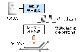 高周波電源