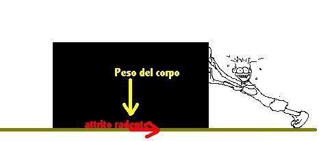 formula del coefficiente di attrito