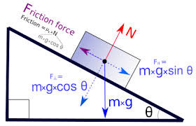 Coefficiente attrito statico Coefficiente attrito statico
