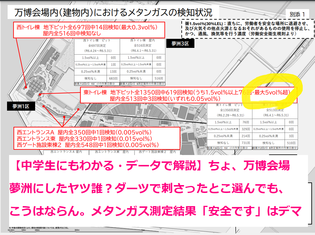 【データ解説】万博協会と大阪市長のメタンガス測定結果「安全です」はデマ。夢洲を万博会場にしたヤツ誰？ダーツで刺さったとこ選んでもこうはならん。