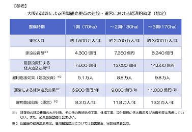 カジノ付き万博の経済効果の試算の根拠が「機密情報」・・・だとっ？