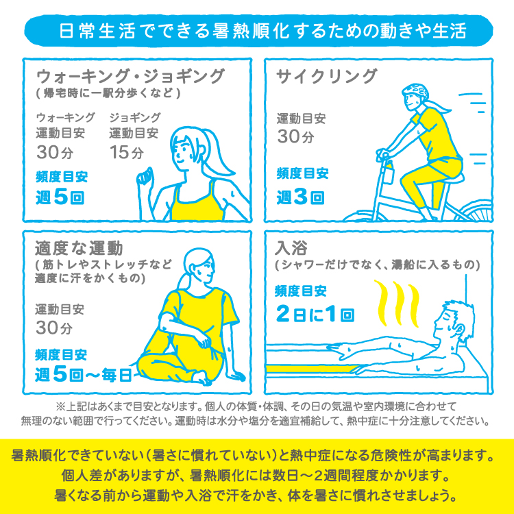 暑熱順化