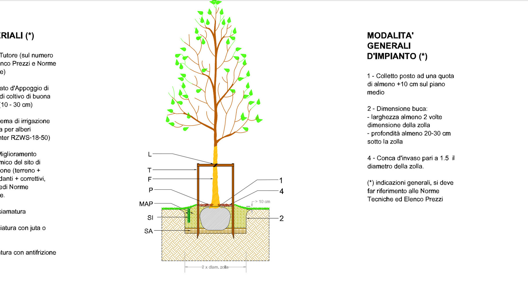 Progetto verde dettaglio costruttivo