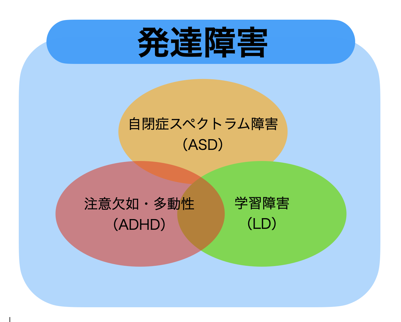 発達障害ってなに？