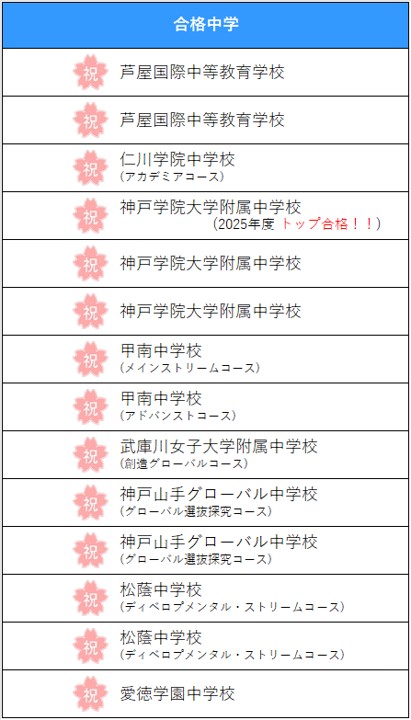 中学受験合格実績表｜兵庫県立芦屋国際中等教育学校合格（２年連続）｜神戸学院大学附属中学校合格（２年連続）（2025年度トップ合格！）｜甲南中学校（メインストリームコース・アドバンストコース）合格｜武庫川女子大学附属中学校（創造グローバルコース）合格｜神戸山手グローバル中学校（グローバル選抜探究コース）合格｜松蔭中学校（ﾃﾞｨﾍﾞﾛﾌﾟﾒﾝﾀﾙｽﾄﾘｰﾑｺｰｽ）合格｜愛徳学園中学校合格