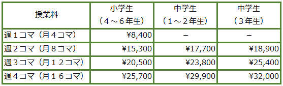 授業料金一覧表