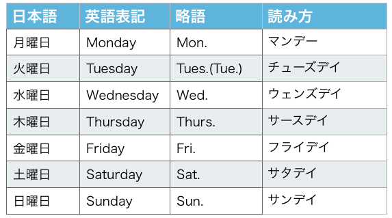 放射する 温帯 モチーフ 英語 日付 書き方 曜日 Kdmk Jp 放射する 温帯 モチーフ 英語 日付 書き方 曜日 Kdmk Jp