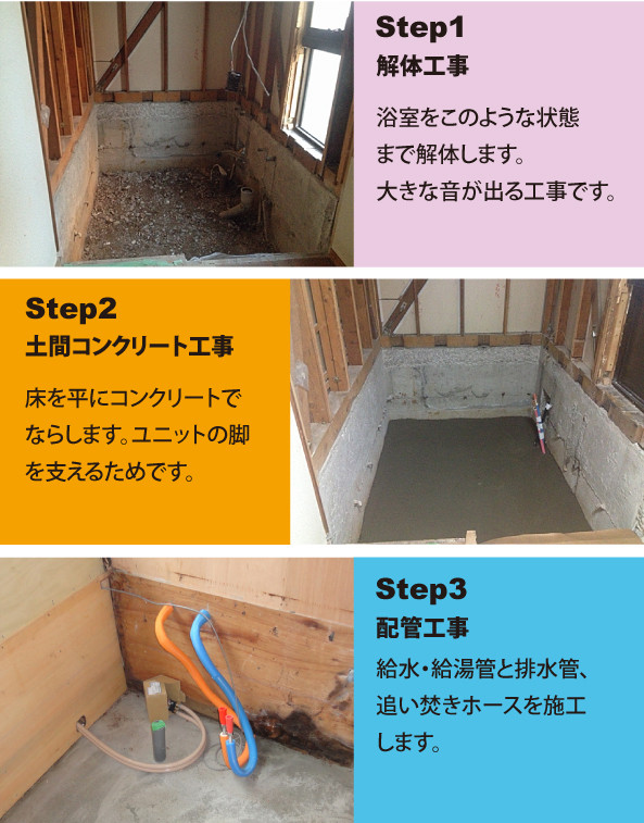 浴室リフォーム　工程