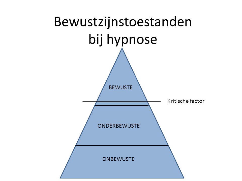 Hypnose: kritische factor