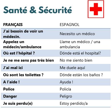 Mémo vocabulaire espagnol - Santé et sécurité - petitedecouverte.fr