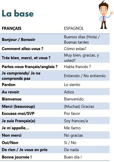Parlons espagnol - Petite Découverte