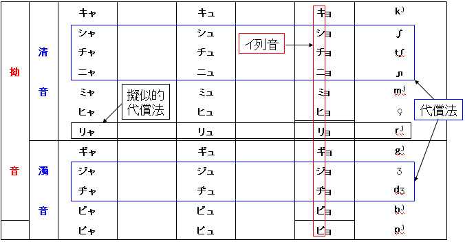 音声講座（第１部）