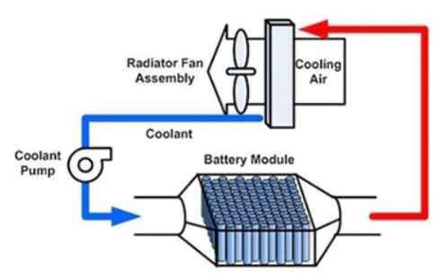 Système de refroidissement liquide de batterie
