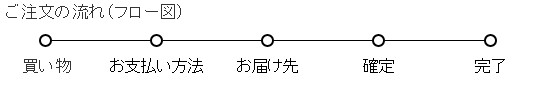 ご注文の流れ（フロー図）