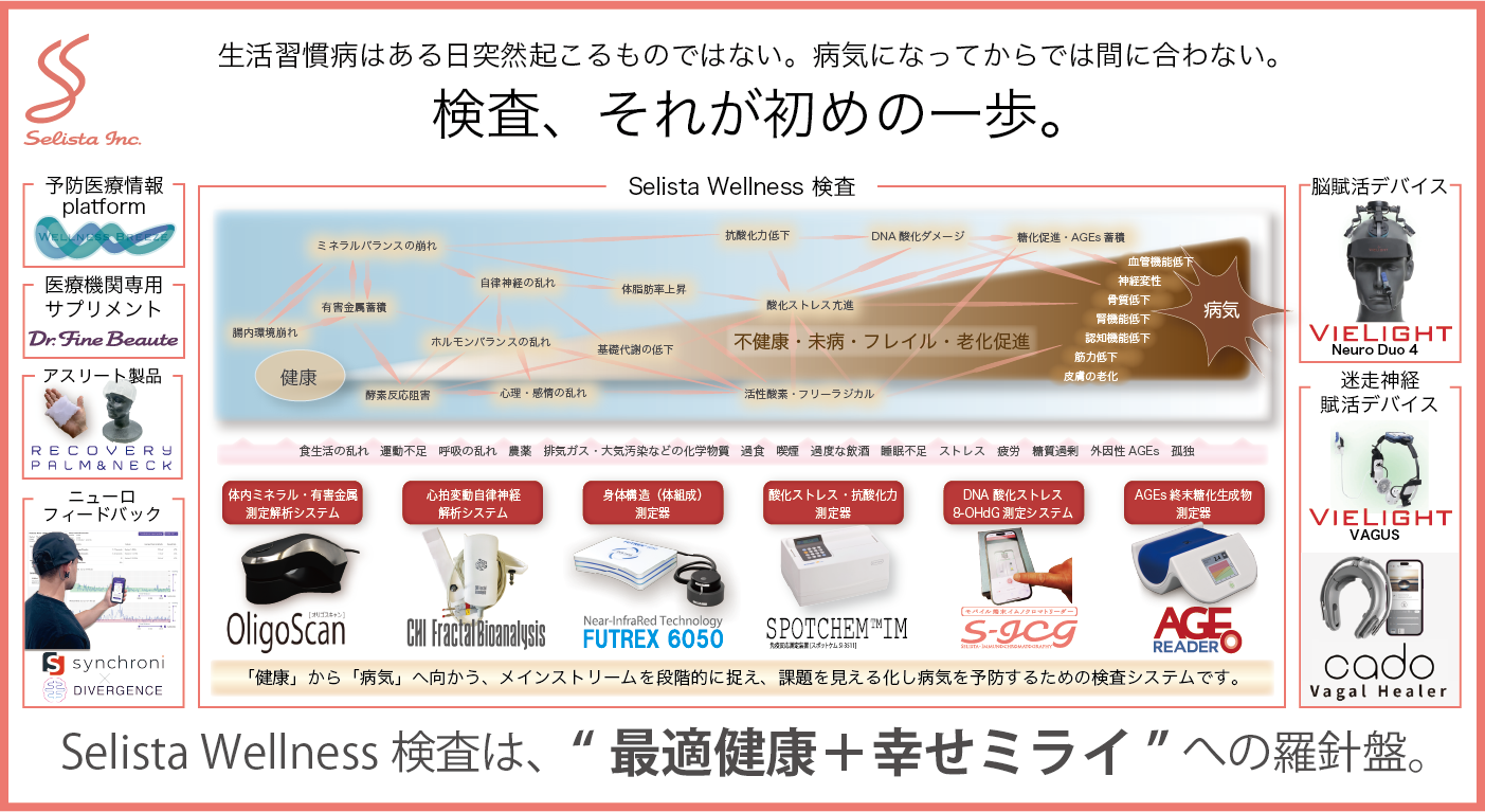 Products and Services ］ - セリスタ株式会社 / Selista Inc.