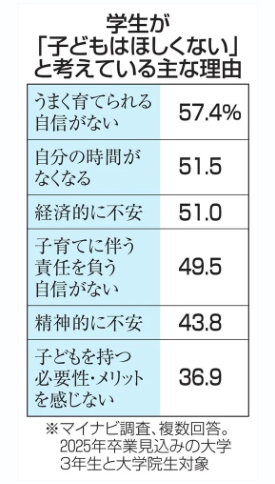 カンボジア女性との結婚、子作り