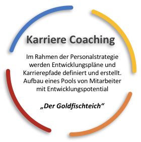 Karriere Coaching Goldfischteich