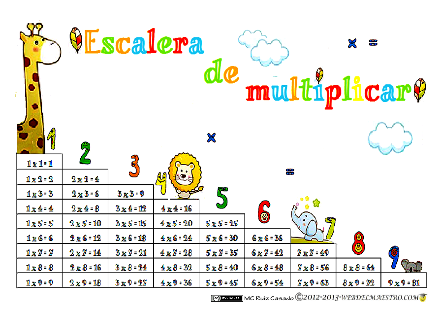 Las Tablas De Multiplicar Pagina Web De Learningtogetherisfun Per il foglio di lavoro della tabellina del 6 vengono proposte tre diverse forme di esercizi: las tablas de multiplicar pagina web
