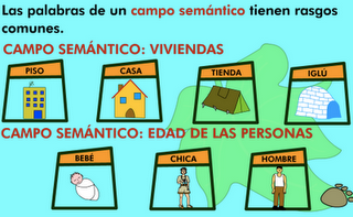 CAMPOS SEMÁNTICOS - Página web de learningtogetherisfun