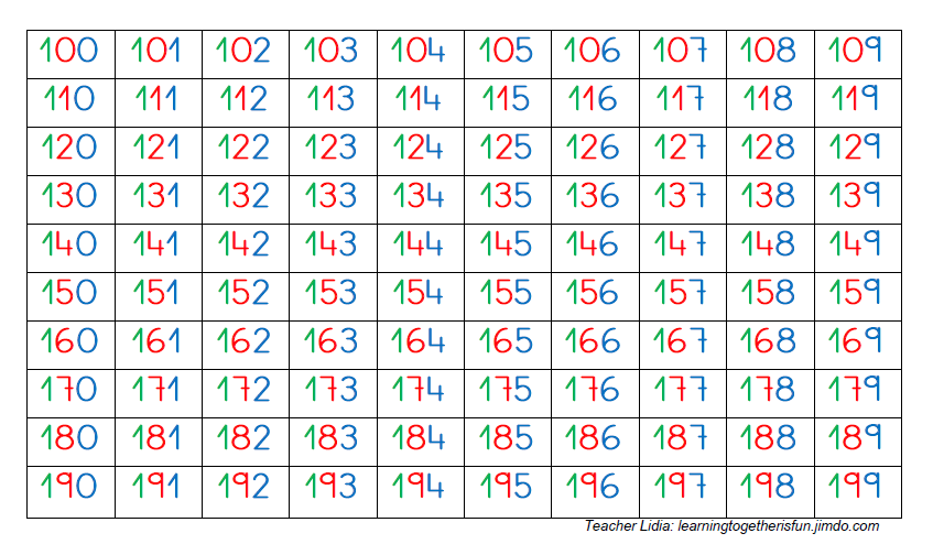 Resultado de imagen de NÚMEROS DEL 100 AL 199