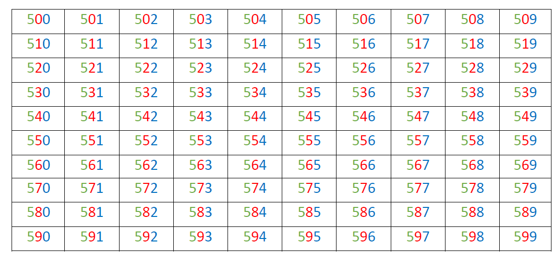 n-meros-del-500-599-p-gina-web-de-learningtogetherisfun
