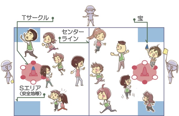 スポーツ鬼ごっことは Onigokko Sendai ページ スポーツ鬼ごっことは Onigokko Sendai ページ