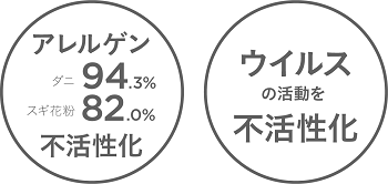 新型N-BOX　ウイルス　アレルギー　対策